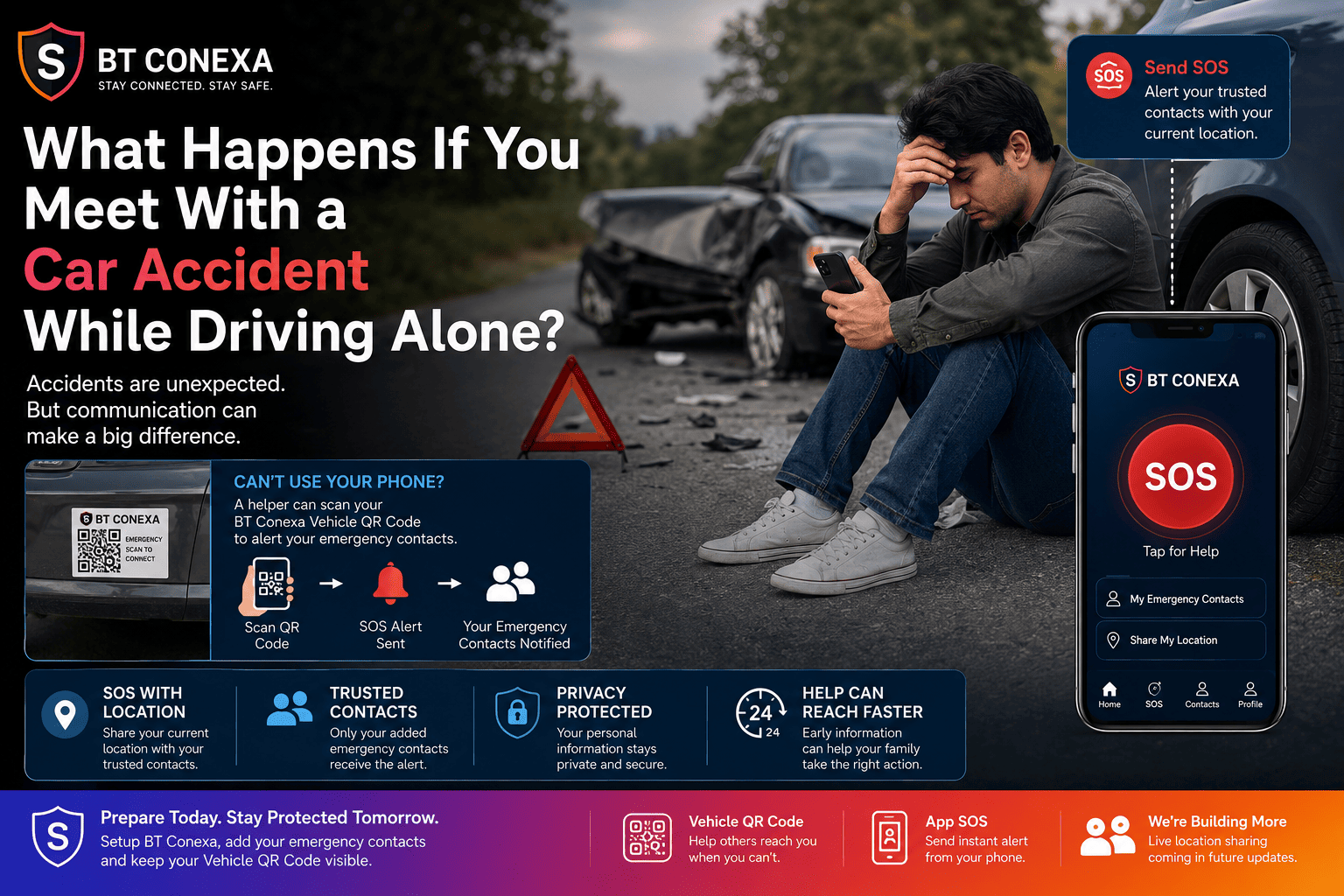BT Conexa SOS and Vehicle QR Code helping a driver communicate with emergency contacts after a car accident while driving alone